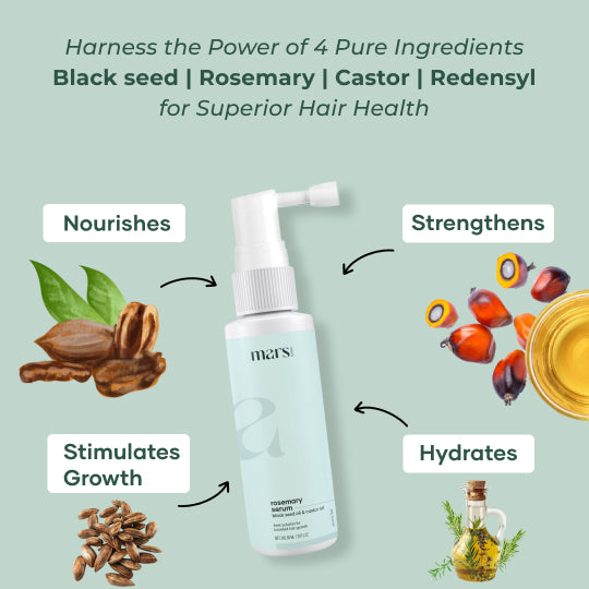 Mars Hair Loss Treatment Combo: Clinically Proven Serum, Biotin & Derma Roller