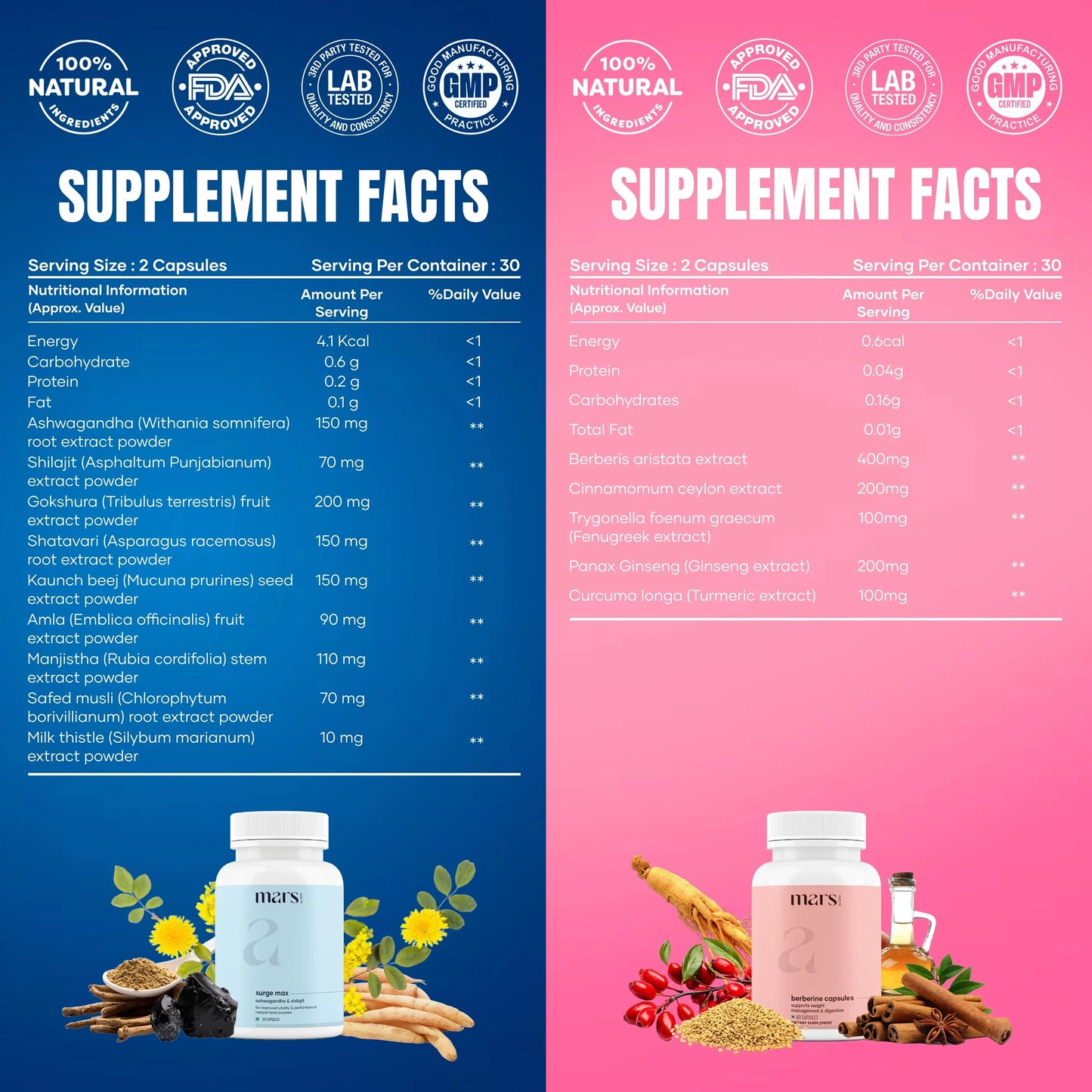 Mars AshwaBurn Bundle: Powered by Ashwagandha & Berberine Capsules