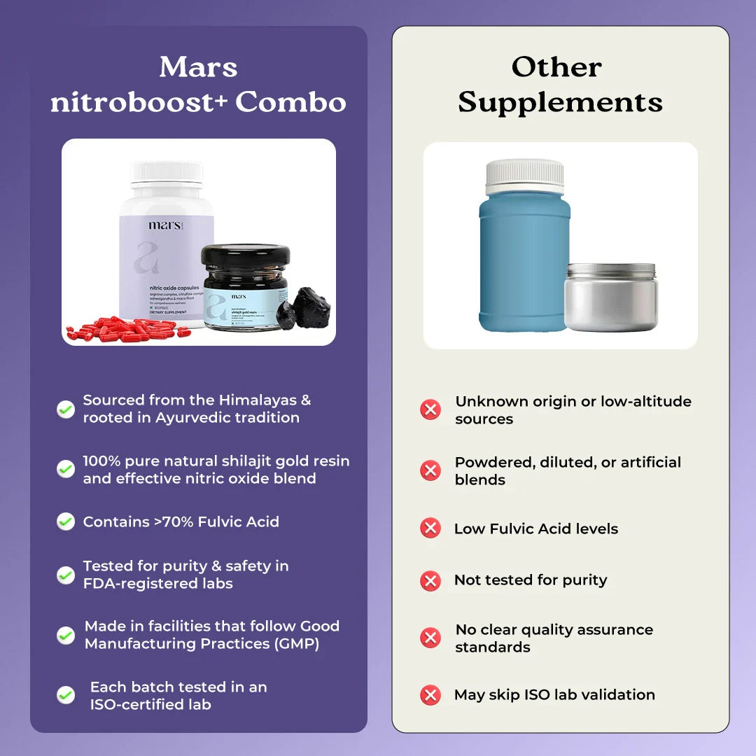 Mars Nitro Boost+ - Pure Himalayan Shilajit Gold Resin & Nitric Oxide Capsules