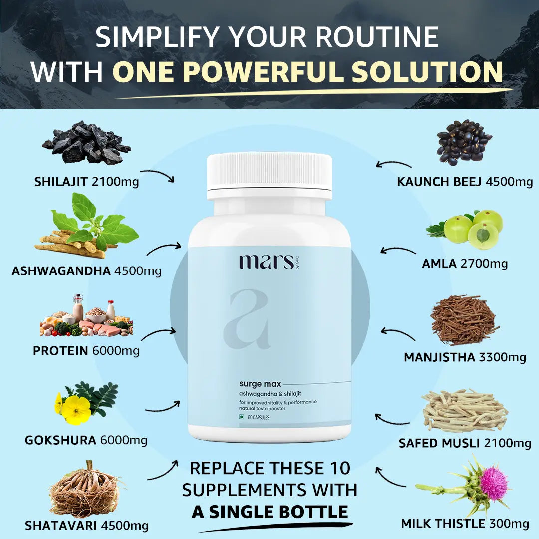 Mars Surge Max: Powered With Ashwagandha, Shilajit & Safed Musli
