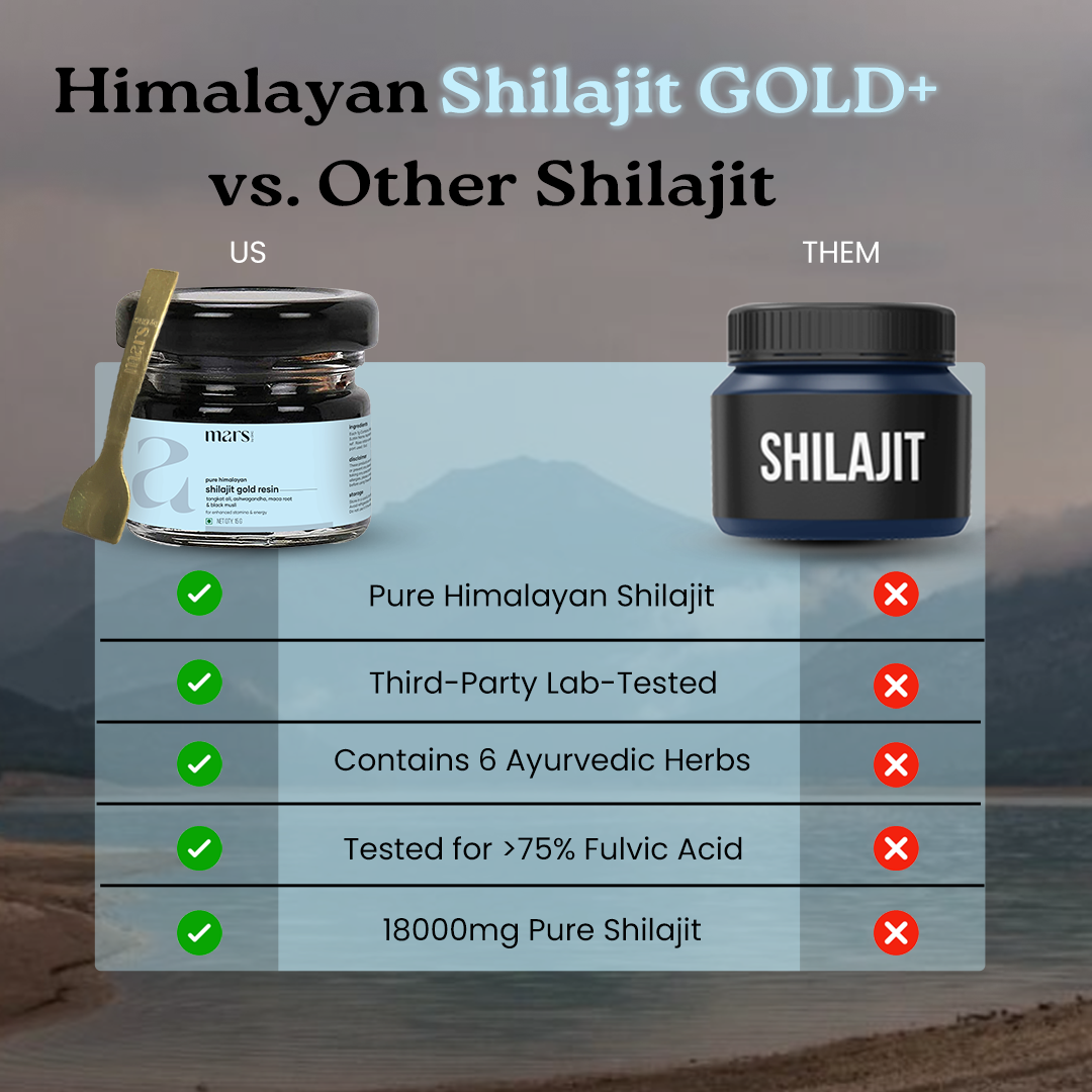 Mars Pure Himalayan Shilajit Gold Resin: Powered with Ashwagandha, Maca Root & Black Musli