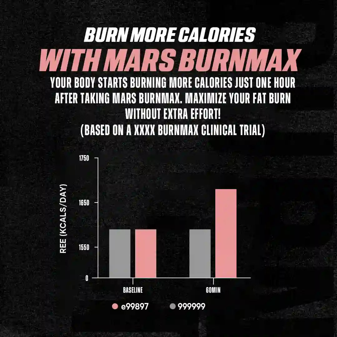 Mars BurnMax Capsules- Clinically studied Metabolism Booster