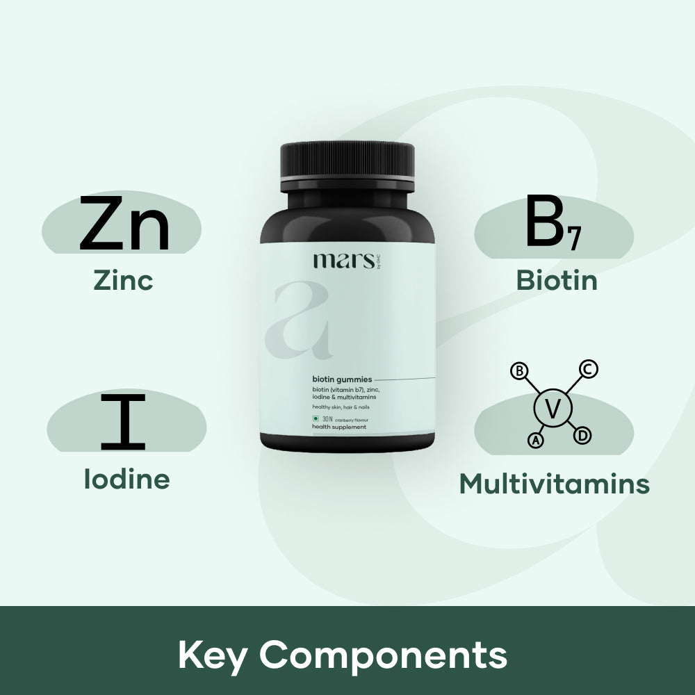 Mars Hair Loss Treatment Combo: Clinically Proven Serum, Biotin & Derma Roller