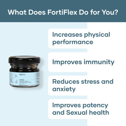 Muscle & Strength Formula–Powered by FortiFlex