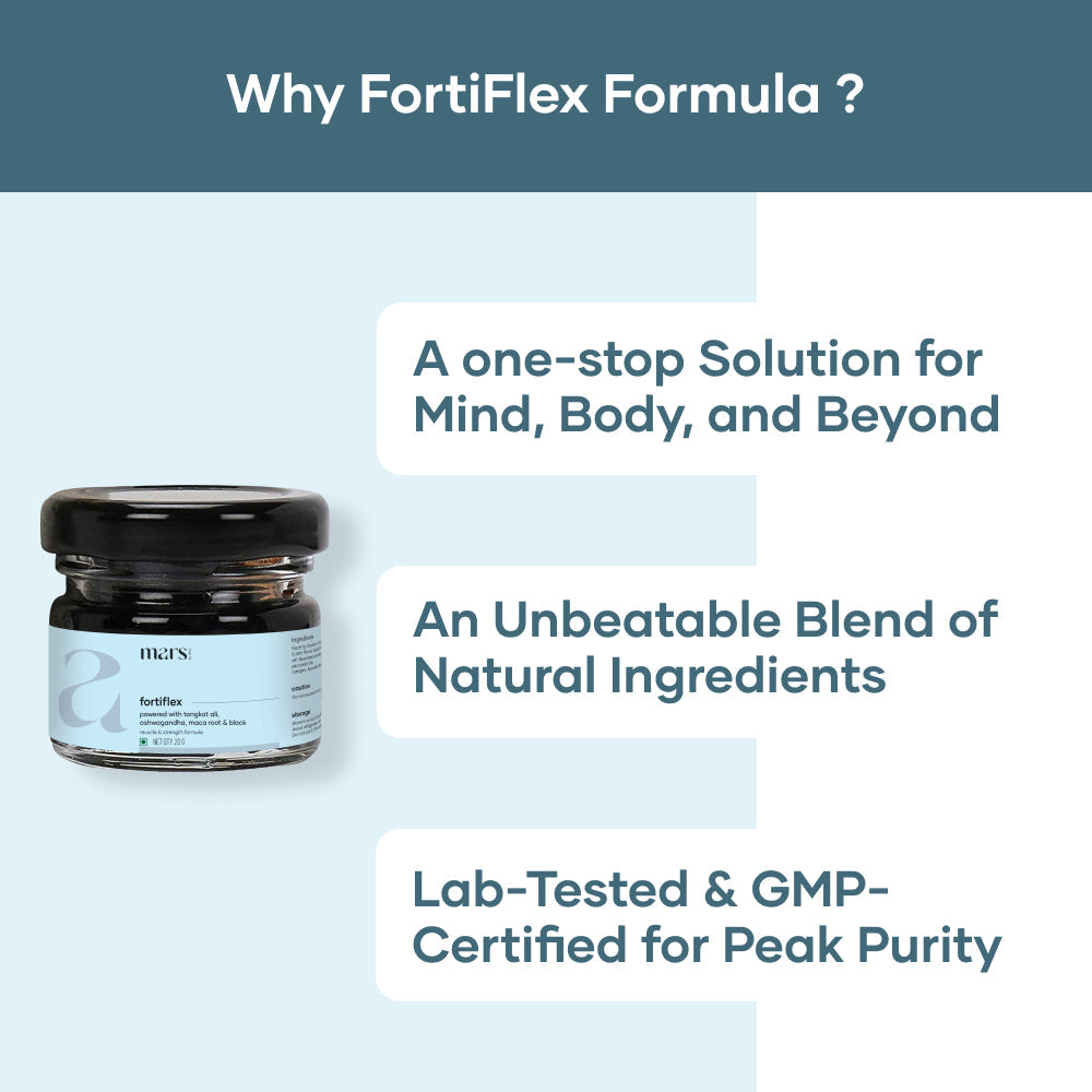 Muscle & Strength Formula–Powered by FortiFlex