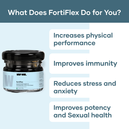 Muscle & Strength Formula–Powered by FortiFlex