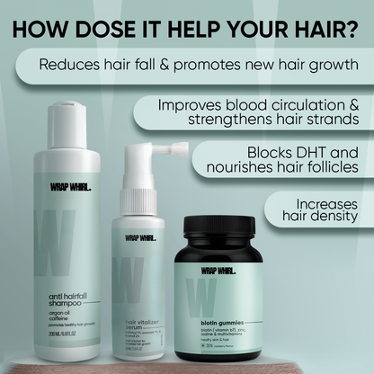 Wrap Whirl Hair Loss Treatment Kit (1 Month Pack)