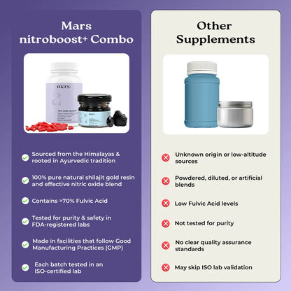 Mars Nitro Boost+ - Pure Himalayan Shilajit Gold Resin & Nitric Oxide Capsules