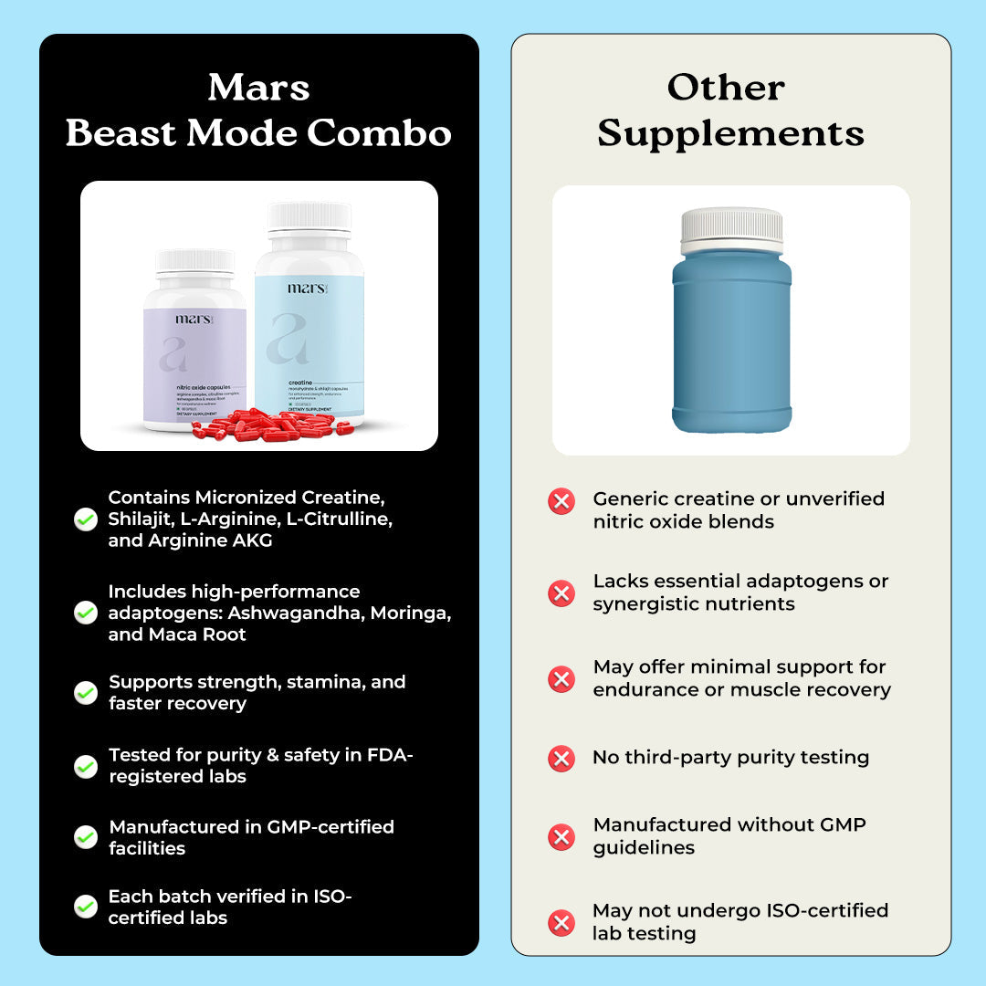 Wrap Whirl Beast Mode Combo: Powered by Nitric Oxide & Creatine Capsules