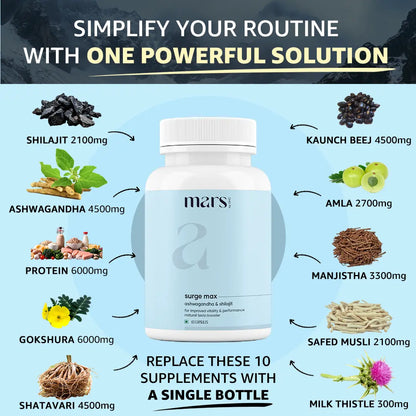 Mars Surge Max: Powered With Ashwagandha, Shilajit & Safed Musli