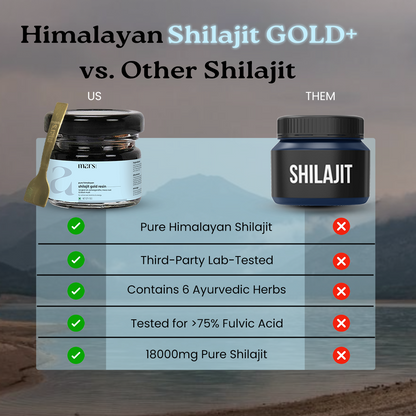 Mars Pure Himalayan Shilajit Gold Resin: Powered with Ashwagandha, Maca Root & Black Musli