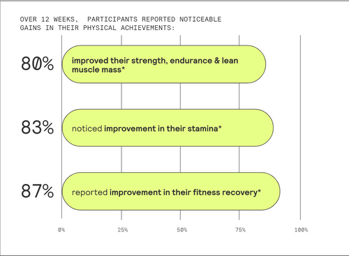 Medical experts team