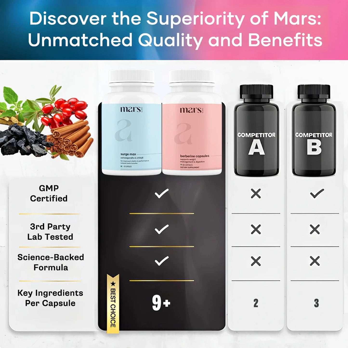 Mars AshwaBurn Bundle: Powered by Ashwagandha & Berberine Capsules